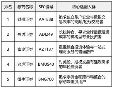 融资融券风险控制_炒股如何加杠杆_A股加杠杆合法渠道