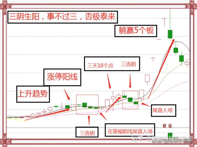 杠杆交易风险控制_炒股如何加杠杆_炒股加杠杆资金操作指南