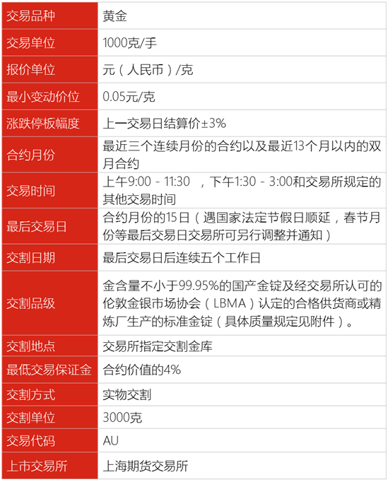 期货股票配资_期货交易是什么_期货合约要素