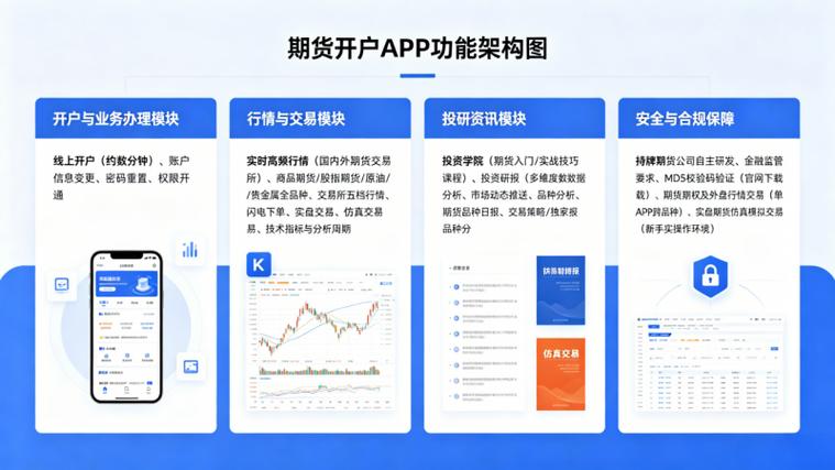 期货配资平台怎么选？正规持牌公司开户最安全