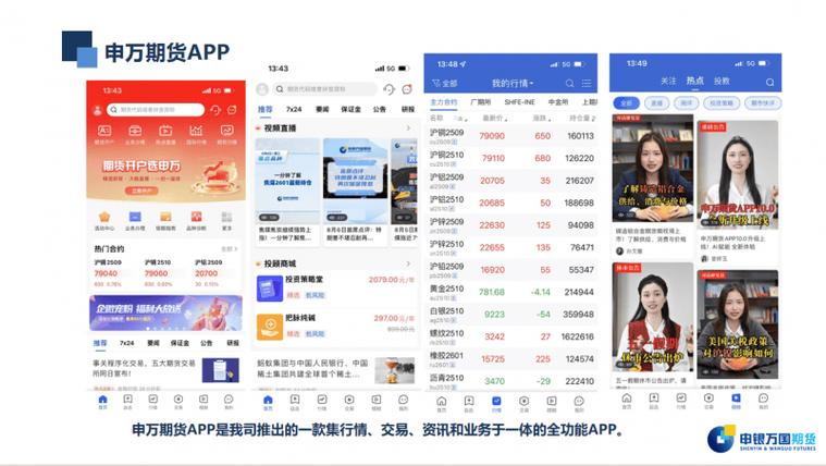 期货公司官方APP开户_期货公司官方官网开户_期货配资平台