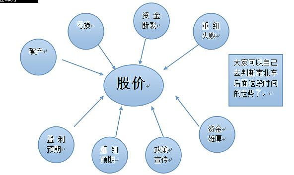 中金公司2400股杠杆风险_炒股金融杠杆_借钱炒股中金公司重组