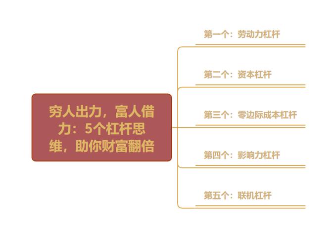 借钱炒股风险_股票杠杆什么意思_配资炒股危害
