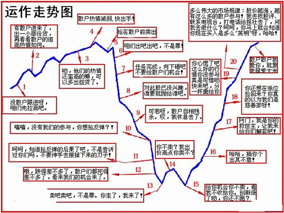 正规配资炒股平台_炒股亏损原因_信息差太大