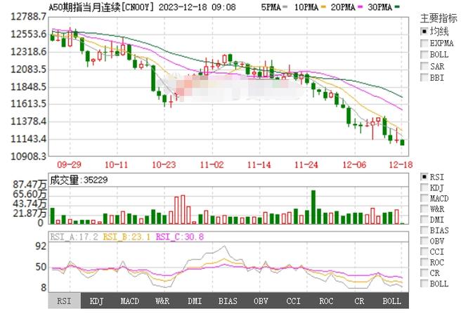 a50股指期货_富时中国A50指数期货_A50期指A股开盘风向标