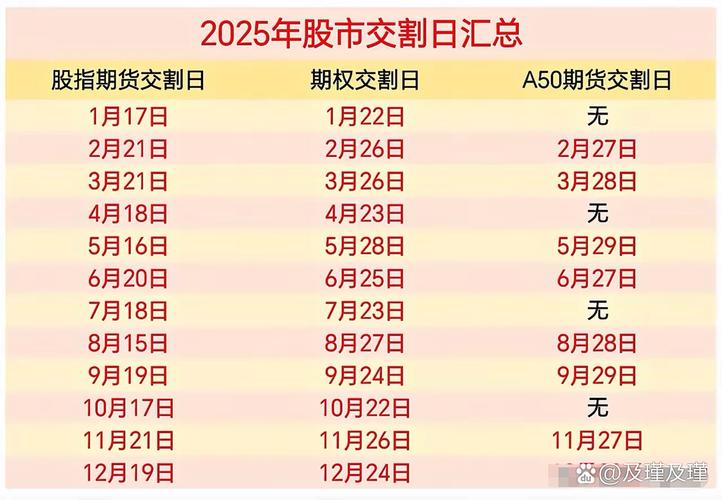 A50股指期货交割规则_a50股指期货_A50跨月移仓周期分析