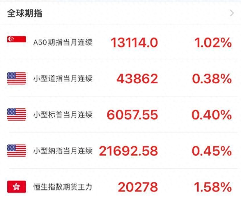 周一各类股指期货及外汇、商品市场行情，A50期指夜盘收涨