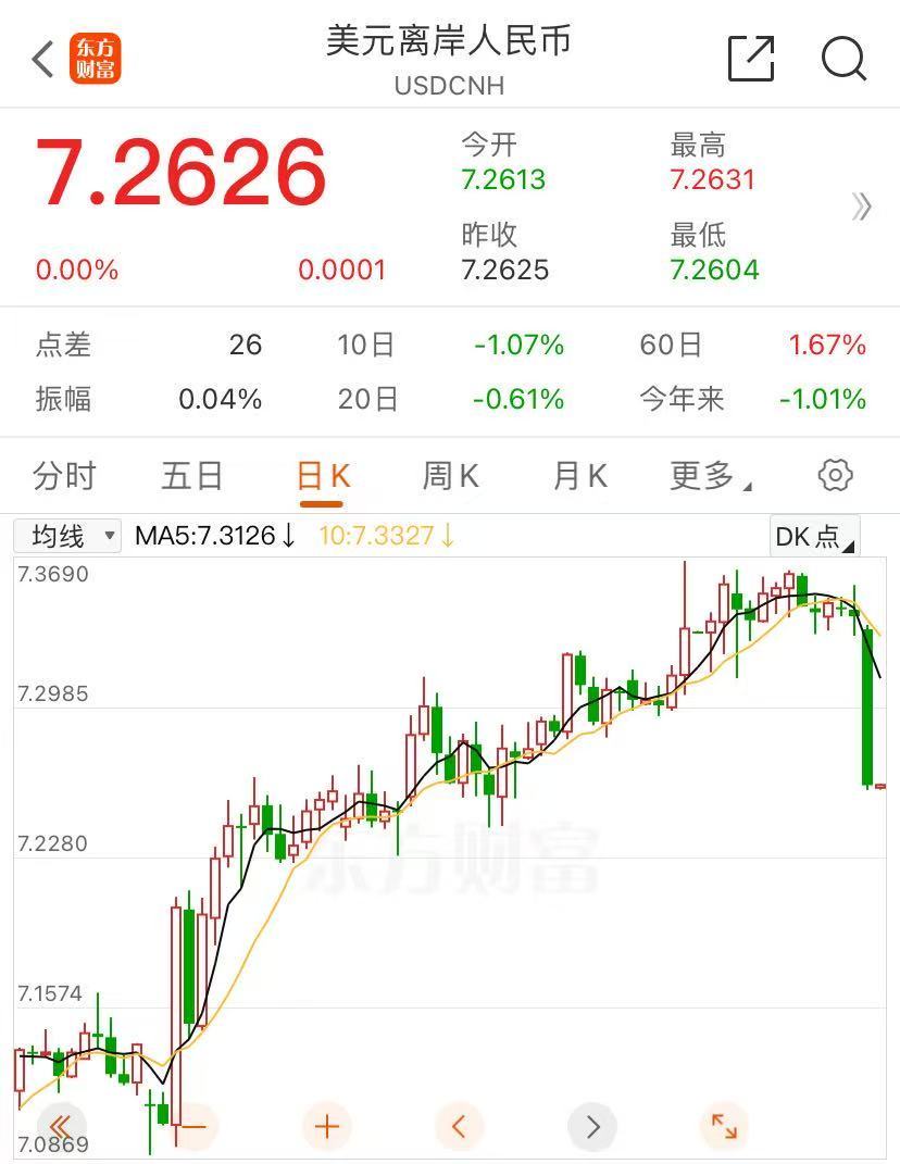 a50股指期货_道指期货涨跌幅_标普500股指期货涨跌幅