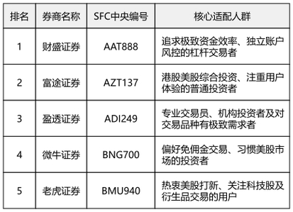  融资融券体系成熟 证券公司选择 _股票交易服务平台排名 泓川证券 互联网交易服务体系 _炒股开户配资平台