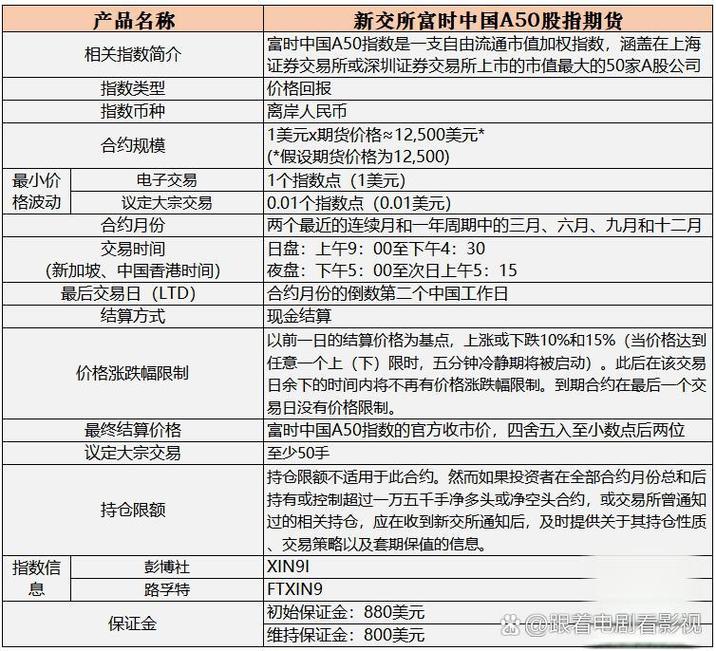 美联储降息预期影响_a50股指期货_A50期指走势分析