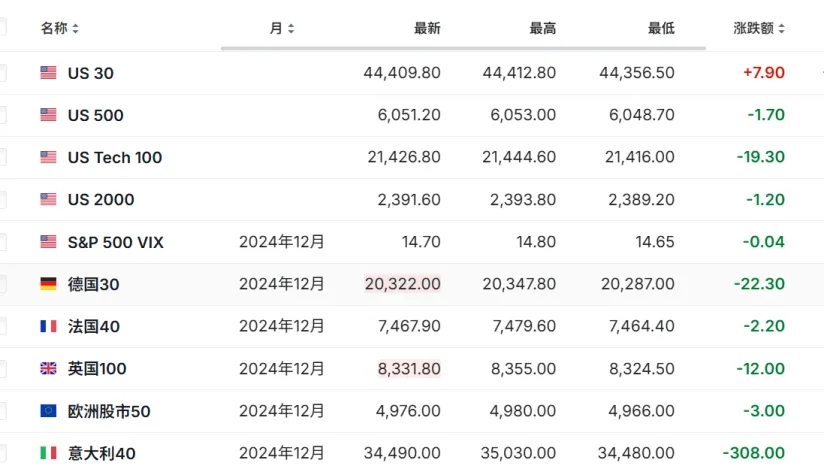 A50期指走势分析_a50股指期货_美联储降息预期影响