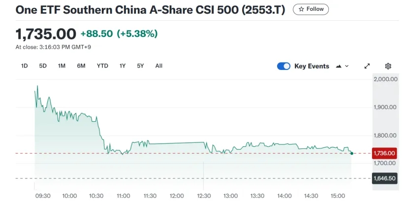 美联储降息预期影响_A50期指走势分析_a50股指期货