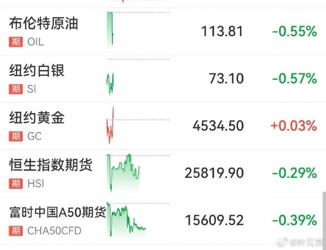 a50股指期货_美联储降息预期影响_A50期指走势分析