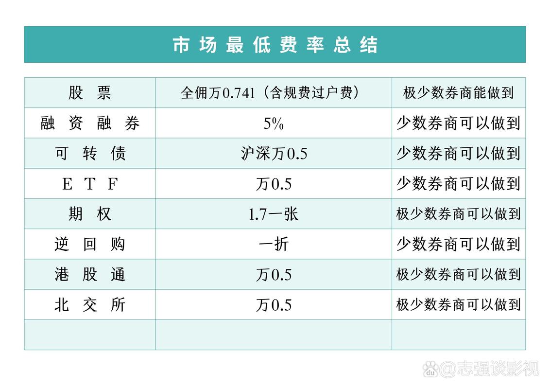股票投资_风险控制原则_股票投资风险控制