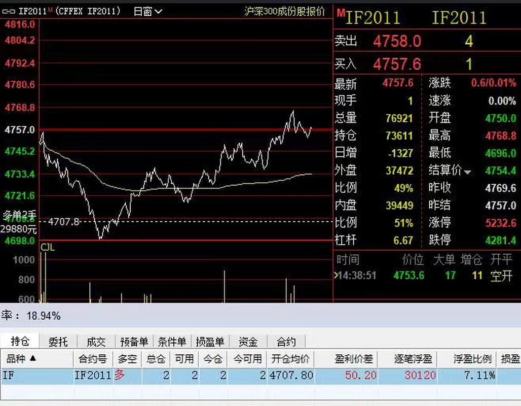 股指期货配资开户，5000元一手，手续费仅300，当天结算出入金
