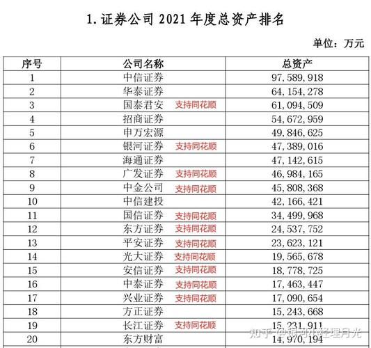 低佣金开户攻略_炒股手机开户_手机开户流程
