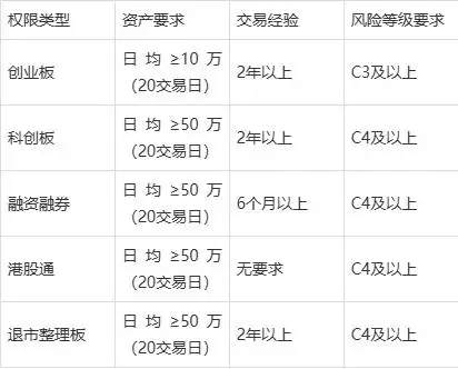 低佣金开户攻略_手机开户流程_炒股手机开户