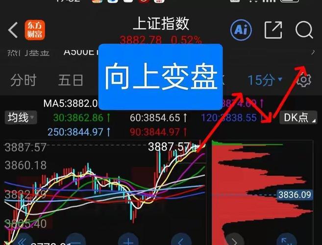 盘面复盘分析_股票行情大盘走势_资金动向拆解
