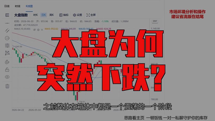 股票行情大盘走势_科技板块走势解读_A股盘面分析
