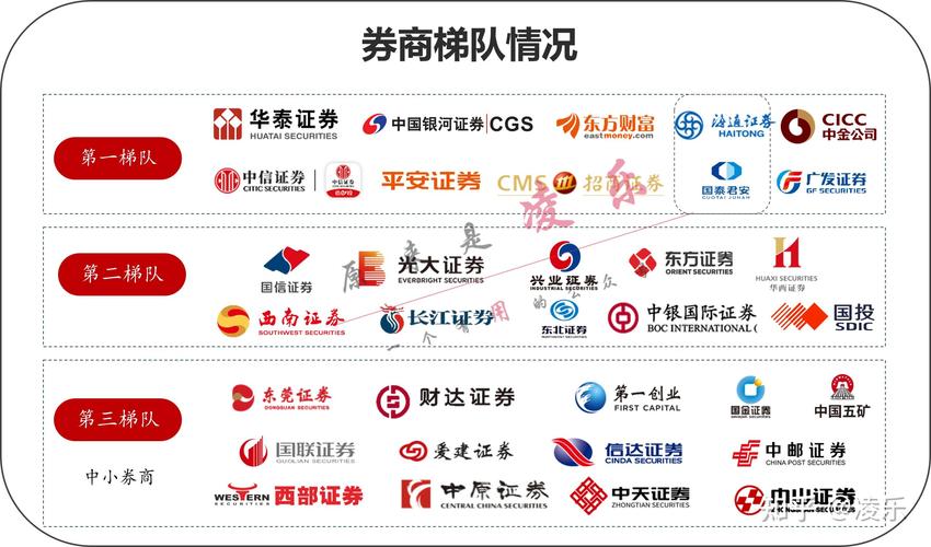 炒股手机开户_网上开户炒股票步骤_选择券商开户攻略