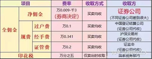 杠杆炒股开户_期货开户流程_选公司门道