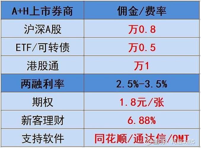 杠杆炒股在哪里申请_股票账户加杠杆途径_融资融券业务办理流程