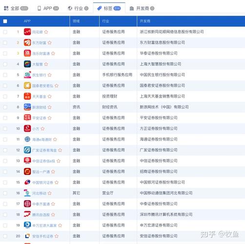 科学炒股步骤_新手开户避坑_炒股怎么开户