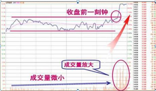 炒股高手从不加杠杆配资，空仓等机会才是真本事