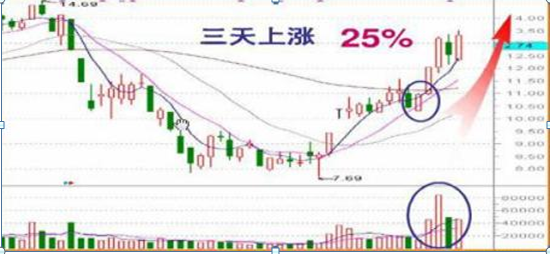 拒绝高杠杆炒股票_杠杆配资炒股_股票高手空仓操作