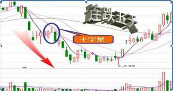 拒绝高杠杆炒股票_股票高手空仓操作_杠杆配资炒股