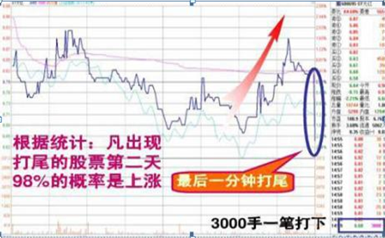 杠杆配资炒股_股票高手空仓操作_拒绝高杠杆炒股票