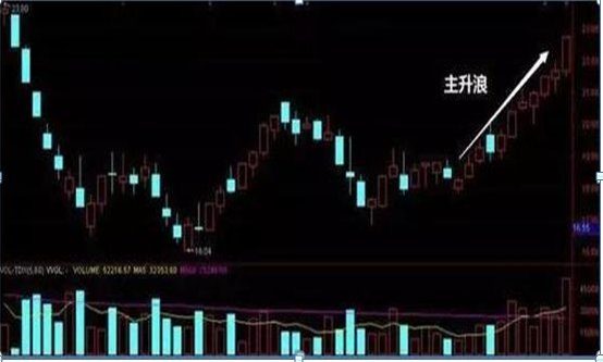 拒绝高杠杆炒股票_杠杆配资炒股_股票高手空仓操作