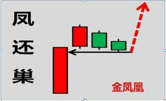 杠杆配资炒股_拒绝高杠杆炒股票_股票高手空仓操作