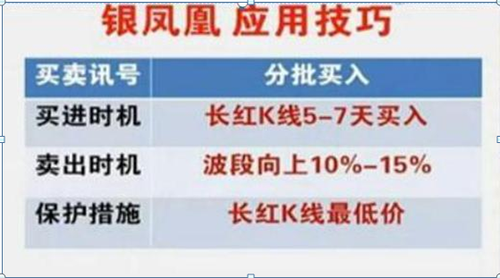 股票高手空仓操作_拒绝高杠杆炒股票_杠杆配资炒股