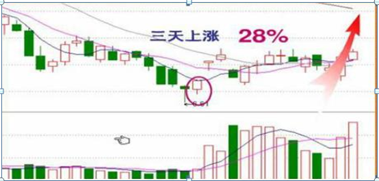 股票高手空仓操作_拒绝高杠杆炒股票_杠杆配资炒股