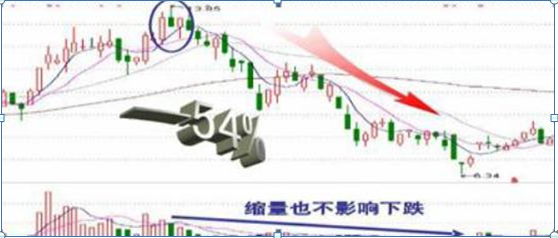 拒绝高杠杆炒股票_股票高手空仓操作_杠杆配资炒股