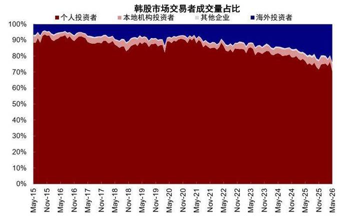 股票配资风险_融资融券操作规范_炒股杠杆